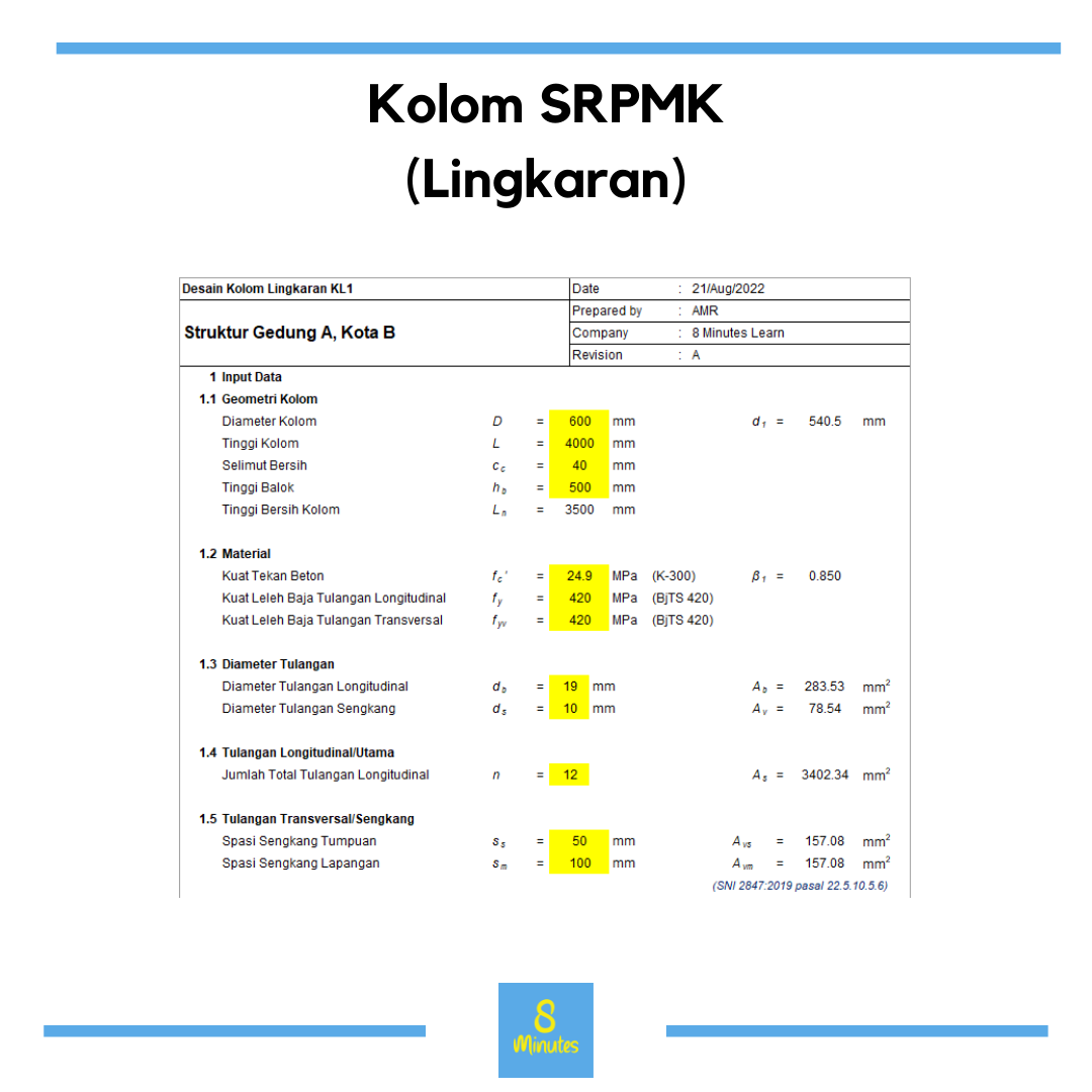 Kolom SRPMK (Lingkaran)