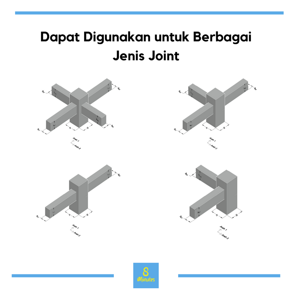 Joint Balok-Kolom SRPMK