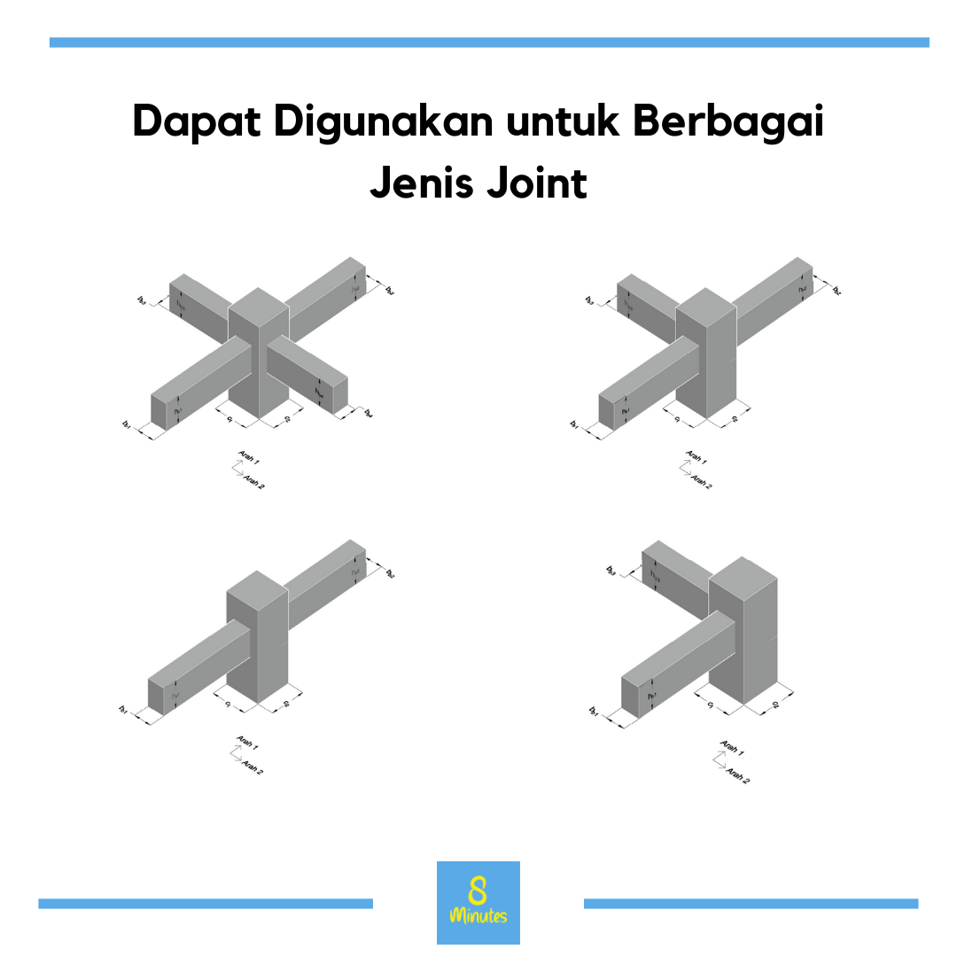 Joint Balok-Kolom SRPMK