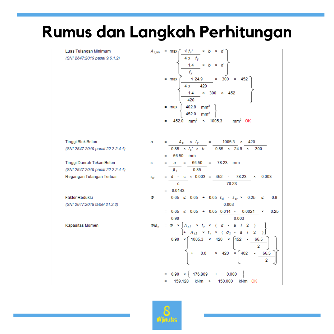 Balok Induk non Gempa dan Balok Anak