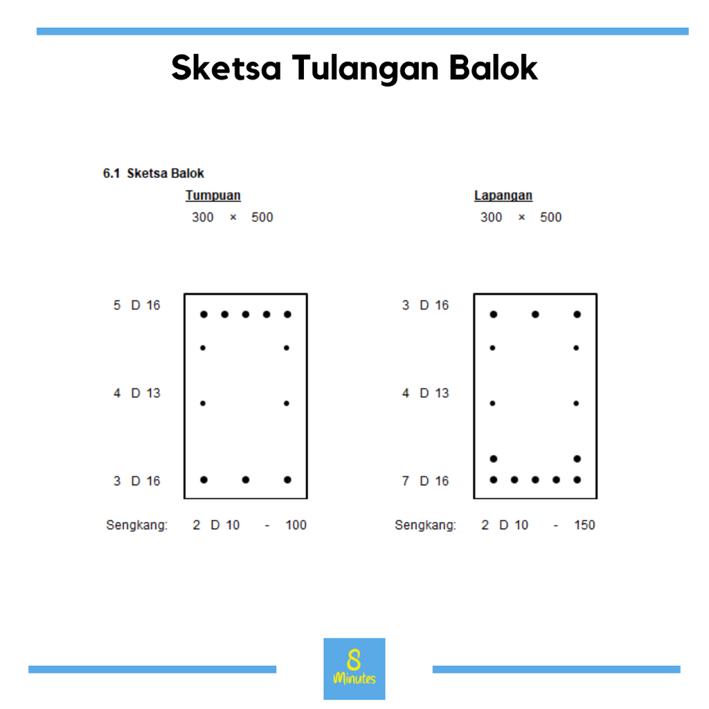 Balok Induk SRPMM
