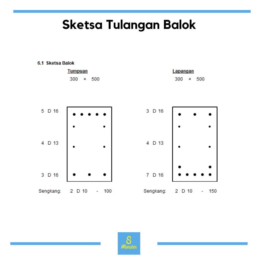 Balok Induk SRPMK