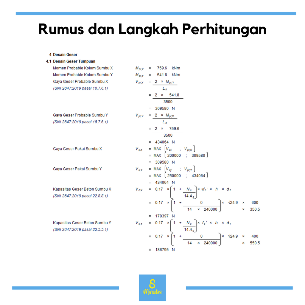 Kolom SRPMK (Persegi dan Persegi Panjang)