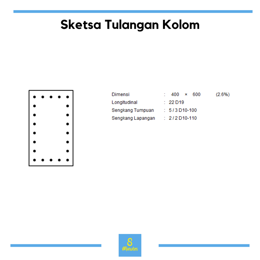 Kolom SRPMM (Persegi dan Persegi Panjang)