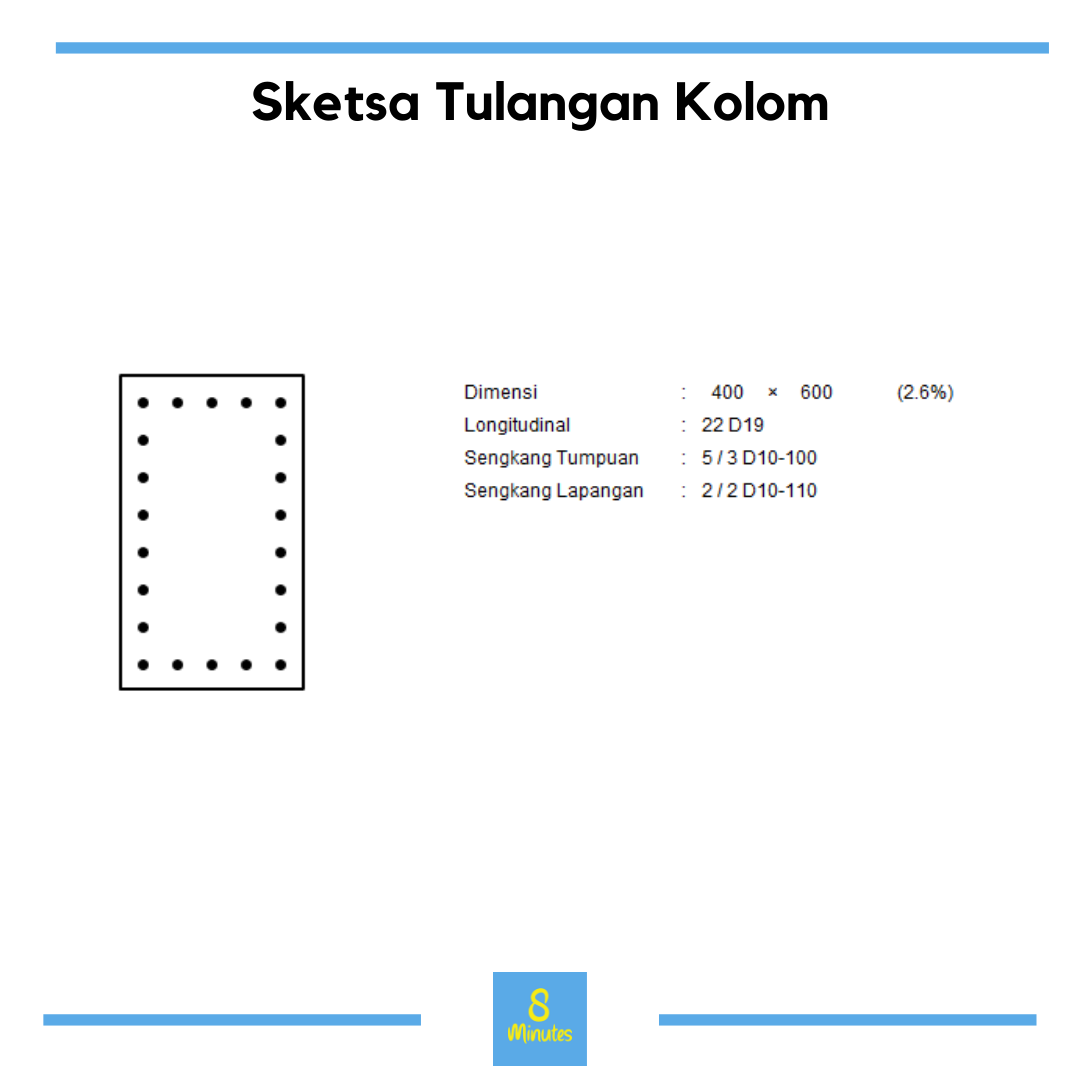 Kolom SRPMM (Persegi dan Persegi Panjang)
