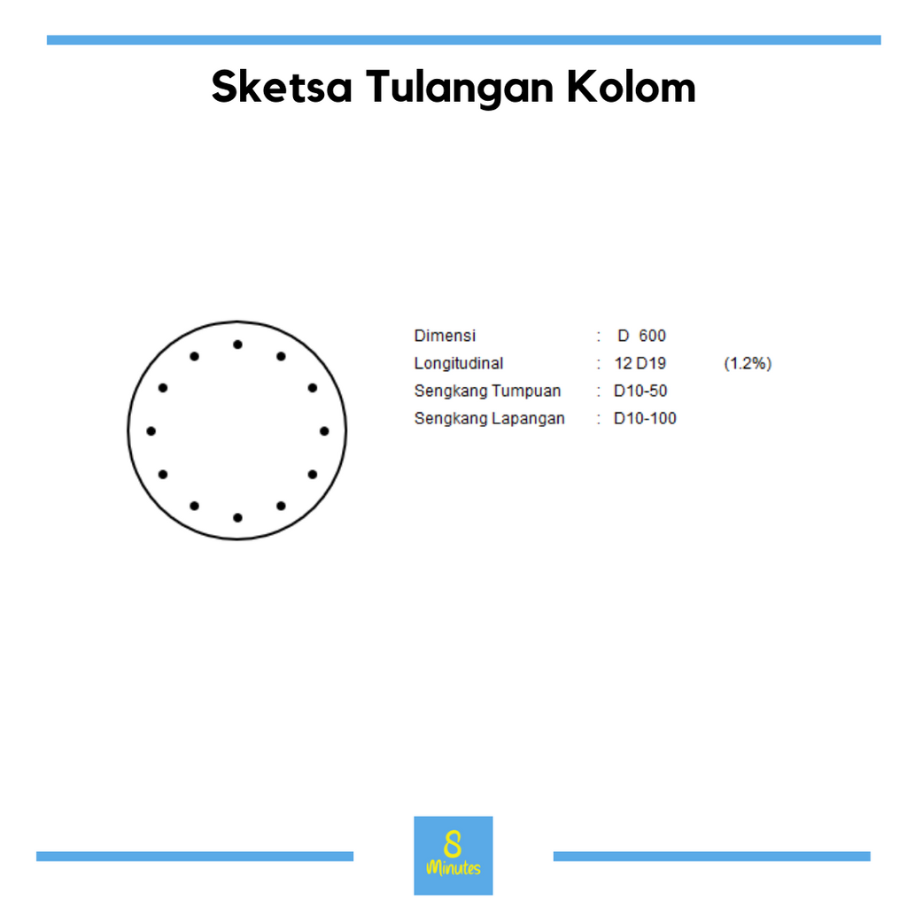 Kolom SRPMK (Lingkaran)