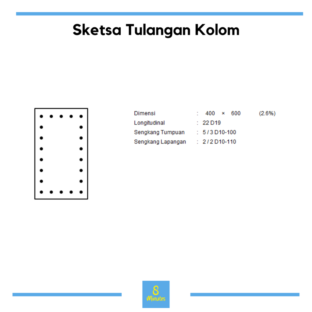 Kolom SRPMK (Persegi dan Persegi Panjang)