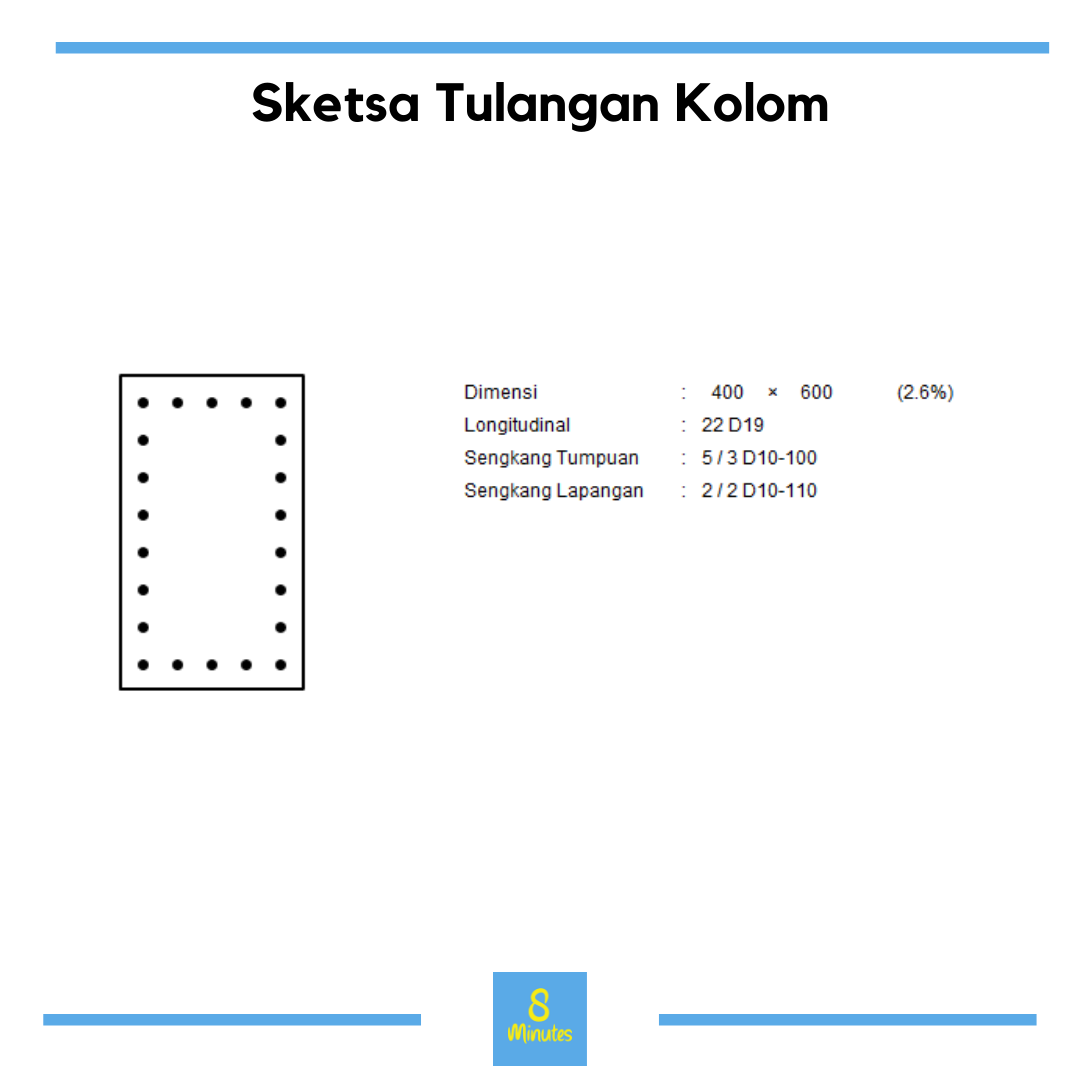 Kolom SRPMK (Persegi dan Persegi Panjang)